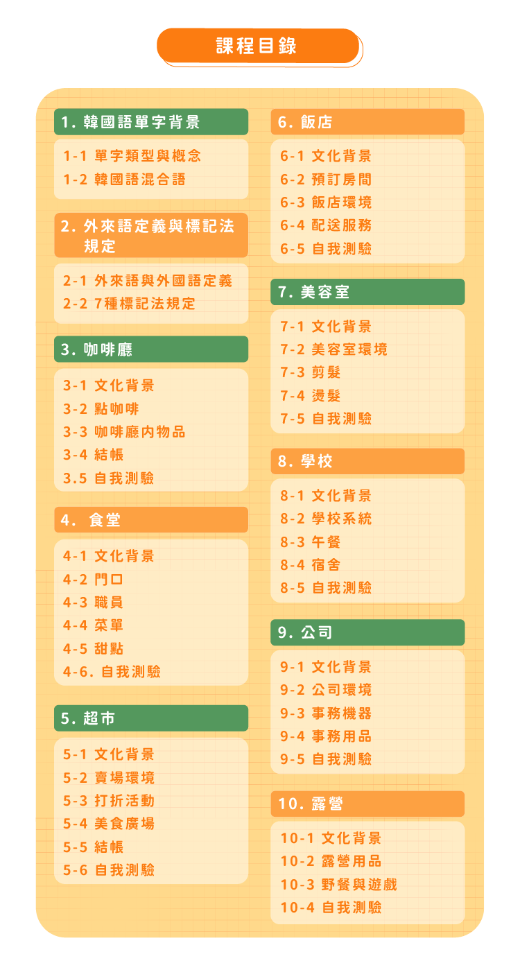 像韓國人一樣說出道地韓國外來語-課程介紹_課程目錄