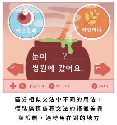 區分韓語中級文法不同表達方式