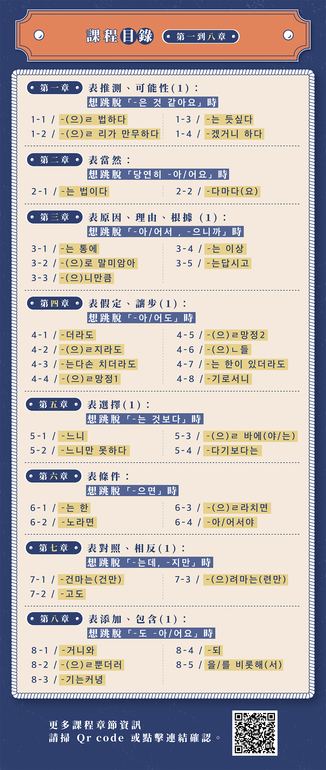 韓語高級文法_課程目錄