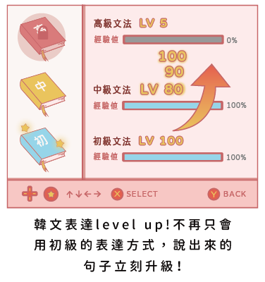 開始使用中級韓語文法表達
