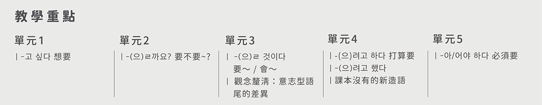 韓語初級文法_課程單元規劃05