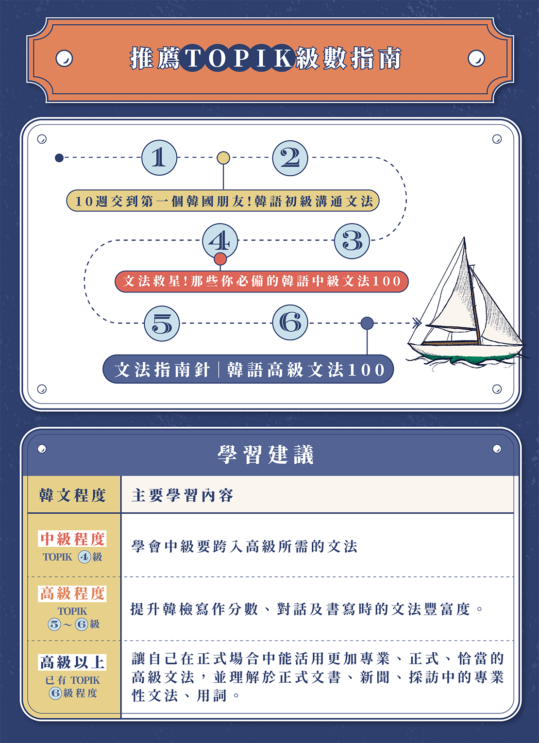 韓語高級文法_上課指南
