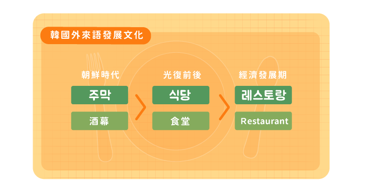 像韓國人一樣說出道地韓國外來語-課程介紹_秘訣3_配圖